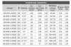 Клапан балансировочный 4350000L-001003 FODRV Ду15L Broen