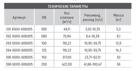 Клапан балансировочный 3956000-606005 DRV Ду150 Broen