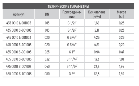 Клапан балансировочный 4450010S-001003 DRV Ду20 Broen