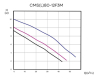 Циркуляционный насос CMS(L)80-12F3M CNP