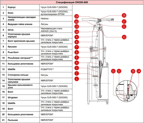 Задвижка 101-400-16 Rushwork Ду400 Ру16
