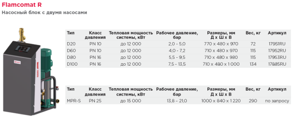Установка поддержания давления Flamcomat R MPR-S Flamco