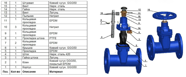 Задвижка VOC4240C-00EP0125 Tecofi Ду125 Ру16