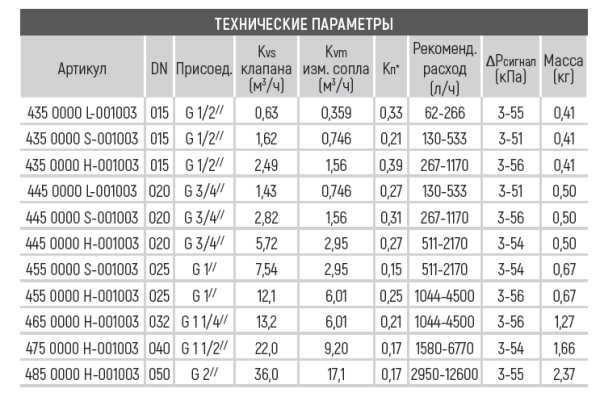 Клапан балансировочный 4455000L-001003 FODRV Ду20L Broen