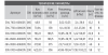Клапан балансировочный 3947100-606005 FODRV Ду65 Broen