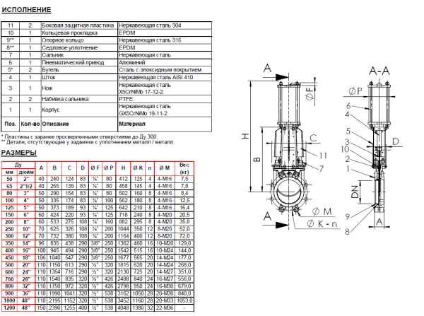 Шиберная задвижка VG6400-03EP0500 Tecofi Ду500 Ру4