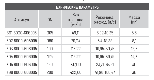 Клапан балансировочный 3916000-606005 DRV Ду65 Broen