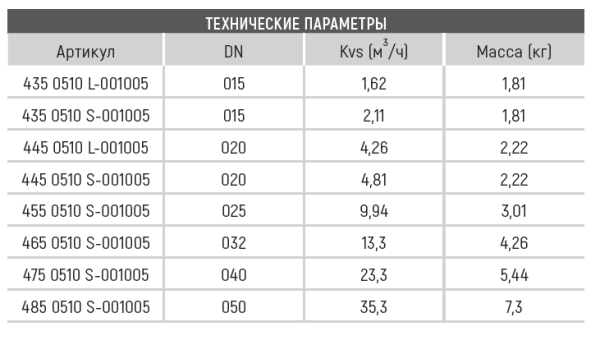 Клапан балансировочный 4350510S-001005 DRV Ду15 Broen