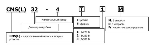 Циркуляционный насос CMS(L)25-4T1M CNP