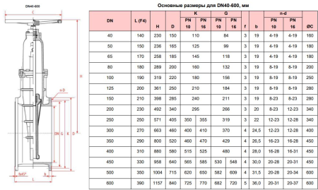 Задвижка 100-500-10 Rushwork Ду500 Ру10
