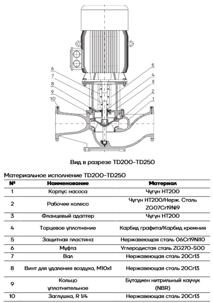 Циркуляционный насос TD250-14/4, CNP