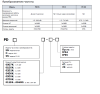 Преобразователь частоты PDSS01D5K-2S-IP65 Aikon