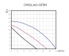 Циркуляционный насос CMS(L)40-12F3M CNP