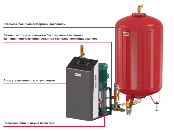 Установка поддержания давления Flamcomat R MPR-S - QF Flamco