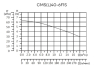 Циркуляционный насос CMS(L)40-6F1S CNP