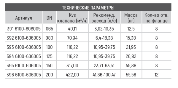 Клапан балансировочный 3936100-606005 DRV Ду100 Broen