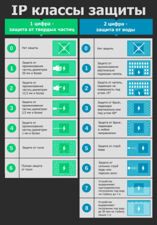 Преобразователь частоты PDES0045D-4T-IP65 Aikon