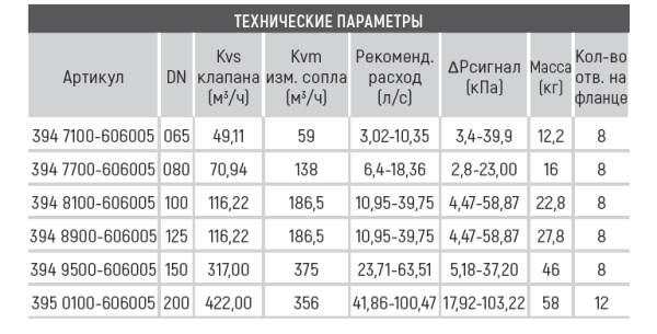 Клапан балансировочный 3948100-606005 FODRV Ду100 Broen