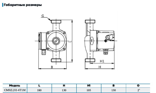 Циркуляционный насос CMS(L)32-4T1M CNP