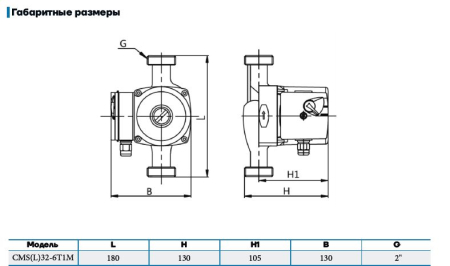 Циркуляционный насос CMS(L)32-6T1M CNP