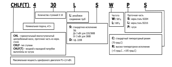 Многоступенчатый горизонтальный насос CHLFT4-50LSWPC, CNP