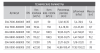 Клапан балансировочный 3949400-606005 FODRV Ду150 Broen
