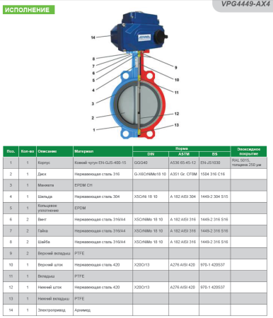 Дисковый затвор VPG4449-230AR05EP0065 Tecofi Ду65 Ру16