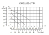 Циркуляционный насос CMS(L)32-6T1M CNP