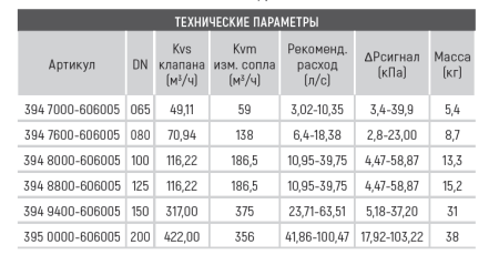 Клапан балансировочный 4850500H-001005 FODRV Ду50H Broen