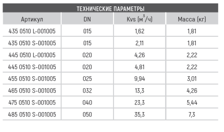 Клапан балансировочный 4850510S-001005 DRV Ду50 Broen