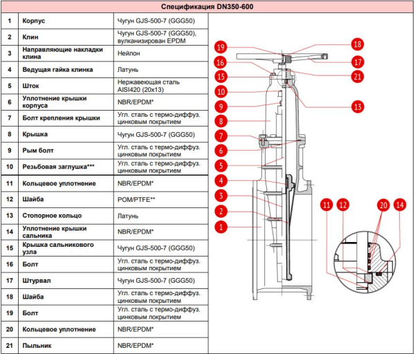 Задвижка 100-350-10 Rushwork Ду350 Ру10
