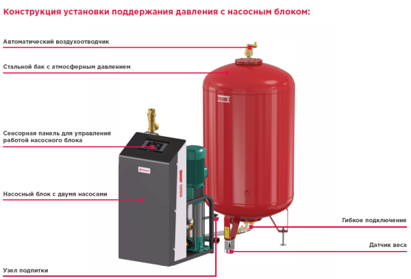 Установка поддержания давления Flamcomat R MPR-S Flamco