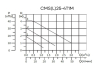 Циркуляционный насос CMS(L)25-4T1M CNP