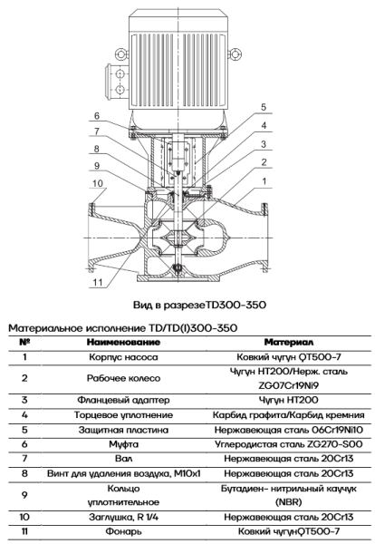 Циркуляционный насос TD350-20(I)/4, CNP