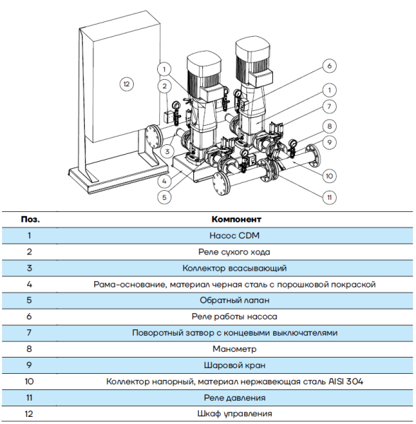 Установка PFFS2CDM10-4DS16S Aikon CNP