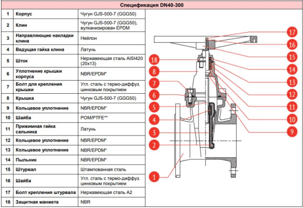 Задвижка 100-300-10 Rushwork Ду300 Ру10