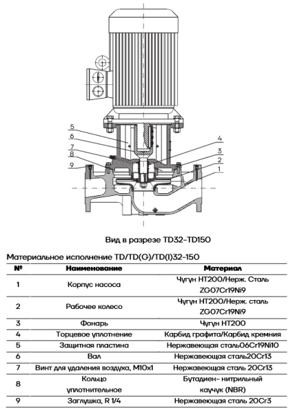 Циркуляционный насос TD32-6(I)/2 CNP